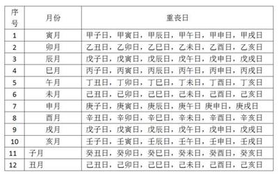 人逝世时辰对后人的吉凶 入土为安最佳时间